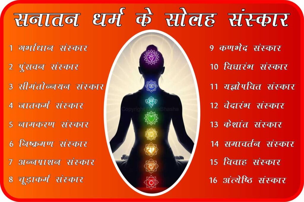 हिन्दू धर्म में संस्कार
