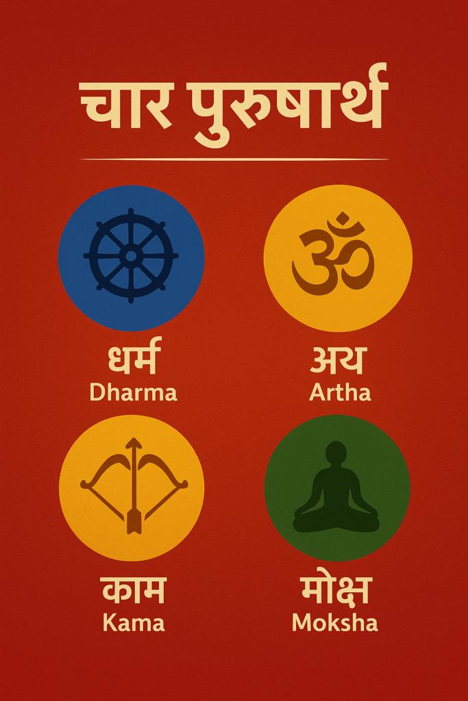 Four Purusharthas